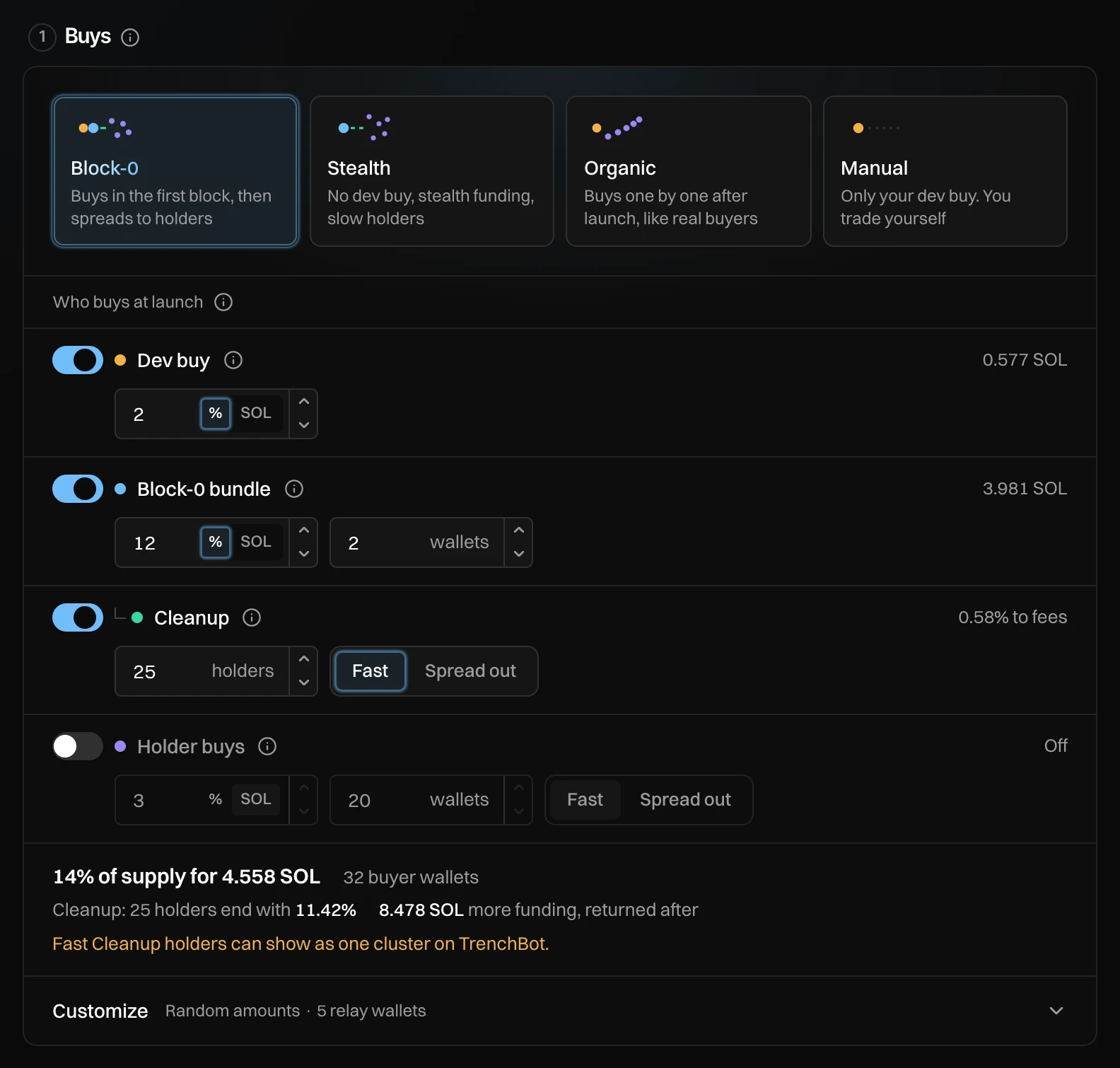 Who buys at launch with the Block-0 style: Dev buy 2%, Block-0 bundle 12% in 2 wallets, Cleanup on with 25 holders and Fast, and the line Cleanup: 25 holders end with 11.42%