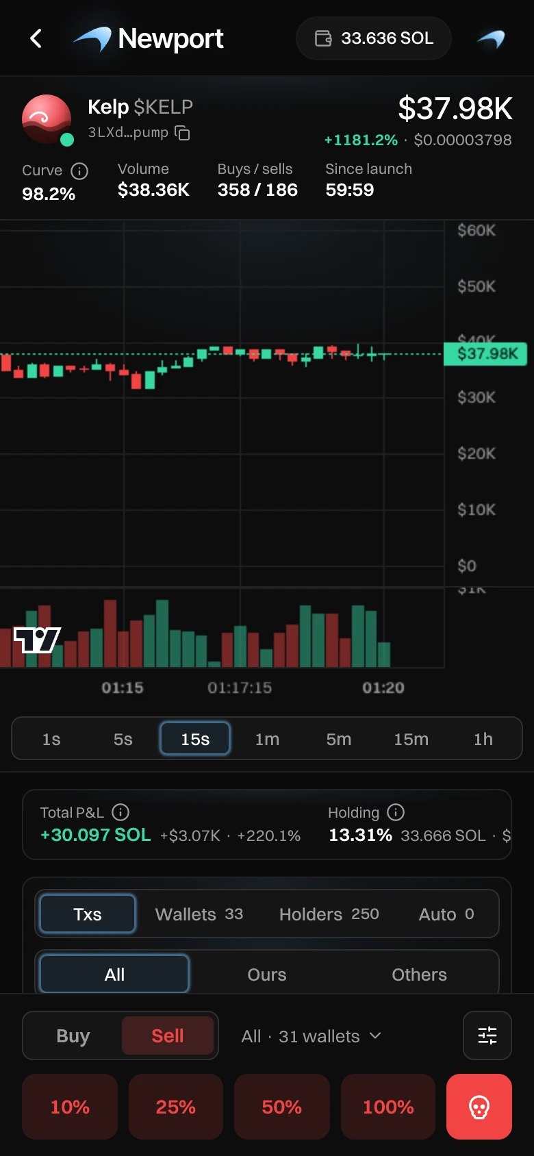 Kelp's live page on a phone: the market cap at the top, the stats under it, the chart with the timeframes under it, Total P&L and Holding, the tables, and the trade bar at the bottom with Buy, Sell, All · 31 wallets, the presets and a skull button