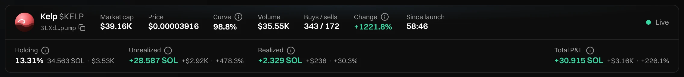 Kelp's stats: Market cap, Price, Curve, Volume, Buys / sells, Change and Since launch, then Holding, Unrealized, Realized and Total P&L