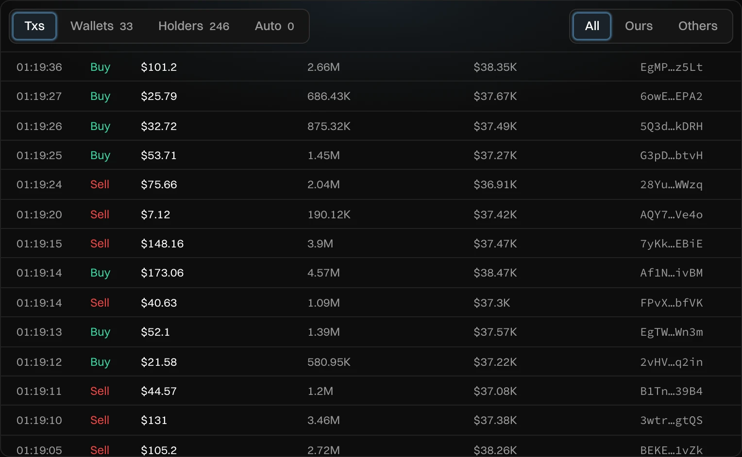 The Txs tab: All, Ours and Others, and trades with their time, Buy or Sell, the amount in dollars, the tokens, the market cap and the wallet