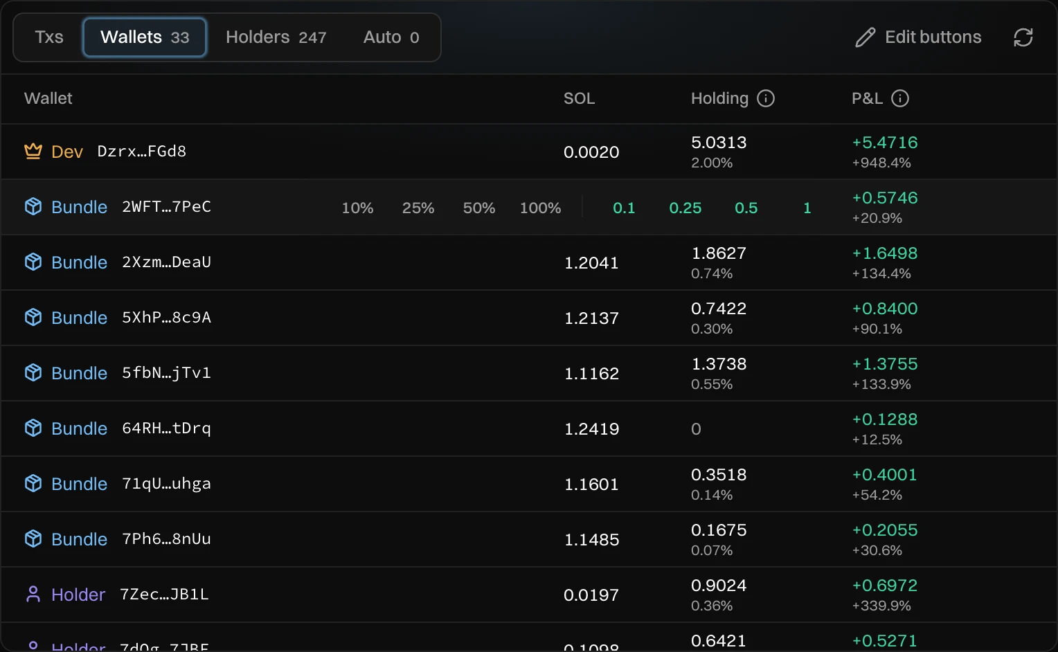 The Wallets tab: each wallet with its role, its SOL, what its tokens are worth and its P&L, and one row showing the buttons 10%, 25%, 50%, 100% and 0.1, 0.25, 0.5, 1