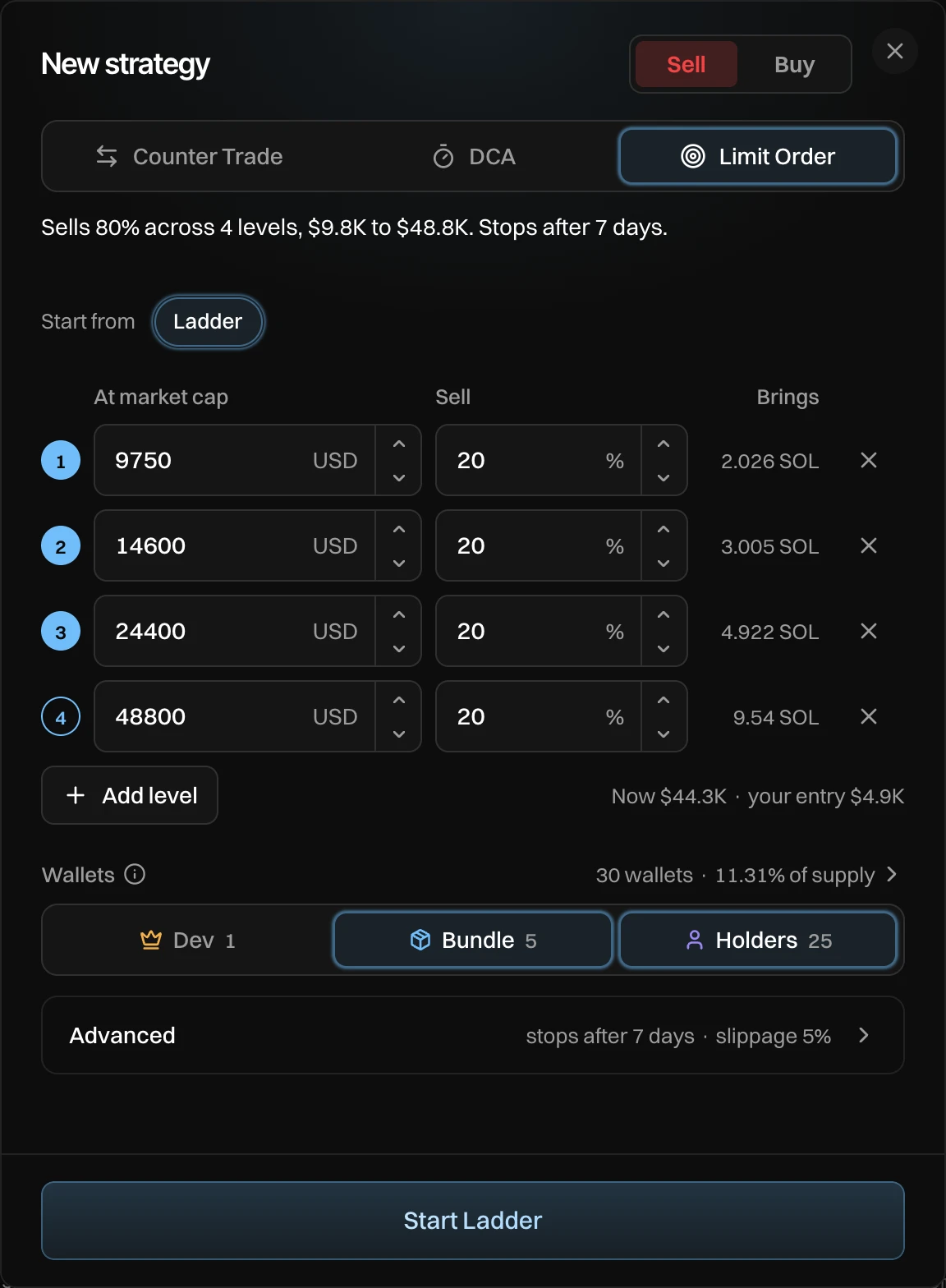 New strategy on Limit Order with Ladder: Sells 80% across 4 levels, $9.8K to $48.8K. Four levels with At market cap, Sell 20% and Brings, Add level, and Now $44.3K, your entry $4.9K