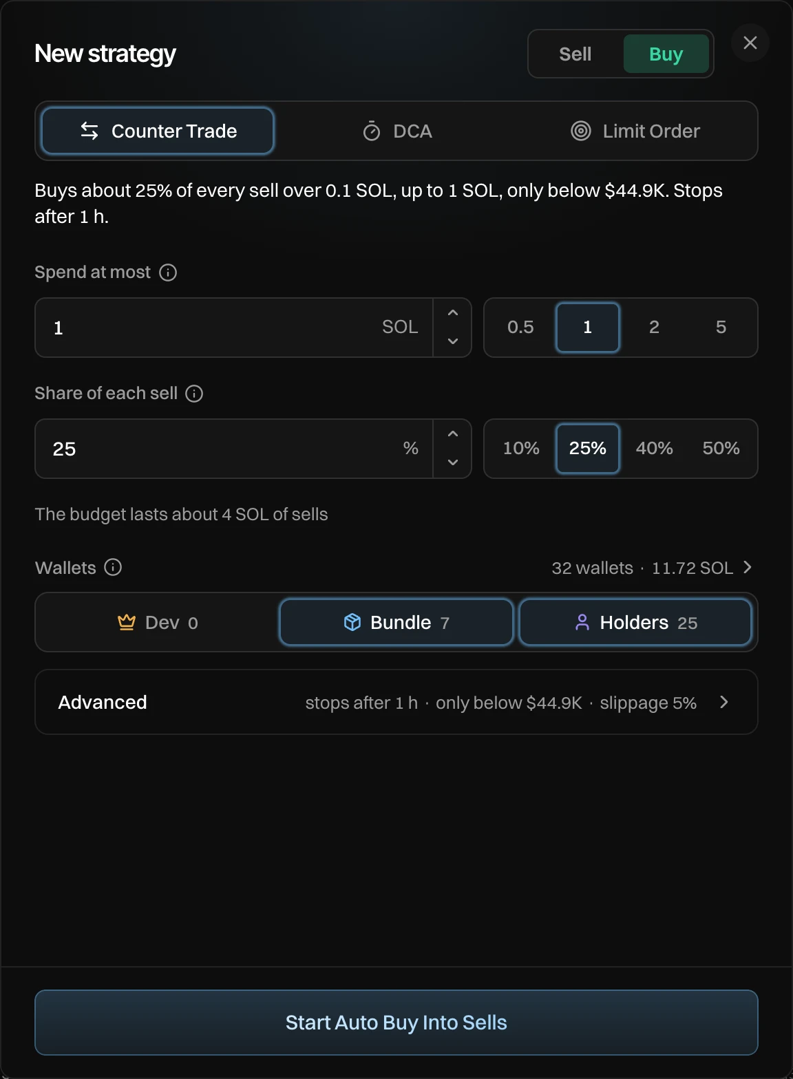 Counter Trade on Buy: Buys about 25% of every sell over 0.1 SOL, up to 1 SOL, only below $44.9K. Stops after 1 h, Spend at most 1 SOL, Share of each sell 25%, The budget lasts about 4 SOL of sells