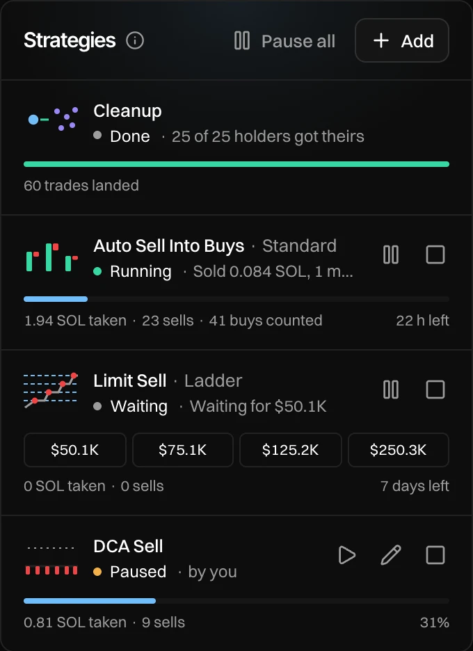 The Strategies panel: Pause all and Add, Cleanup done, Auto Sell Into Buys Standard running, Limit Sell Ladder waiting for $50.1K with its four levels, and DCA Sell paused